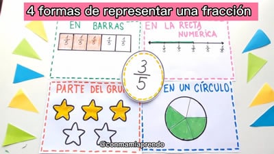 4 formas de representar una fracción, material gratuito de fracciones