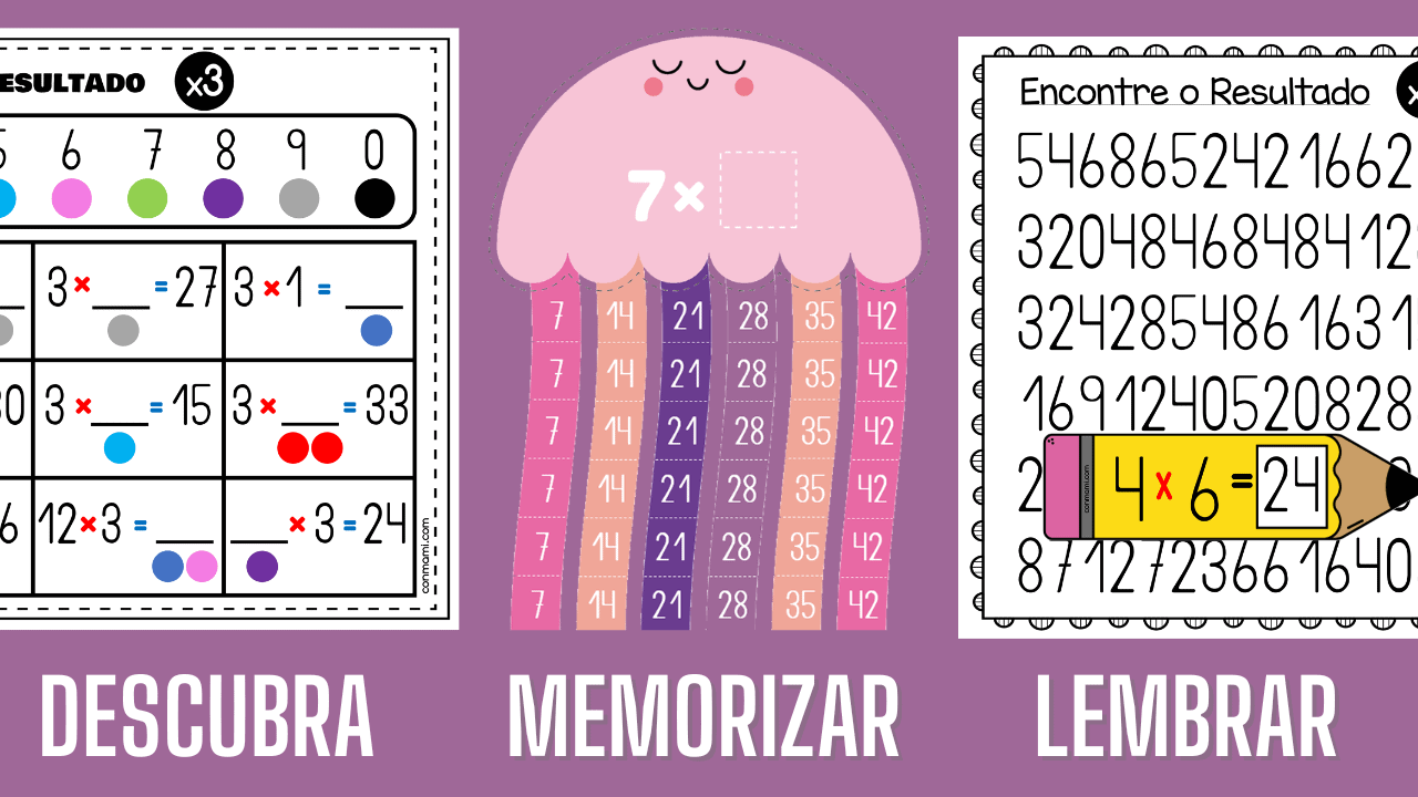 Tabuada de Multiplicação para Imprimir: A Maneira Divertida de