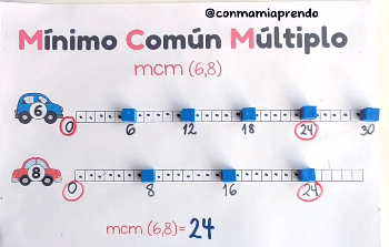 Minimo-comun-multiplo