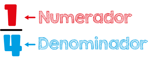 Numerador-y-Denominador-3