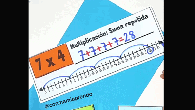 multiplicacion suma repetida y recta