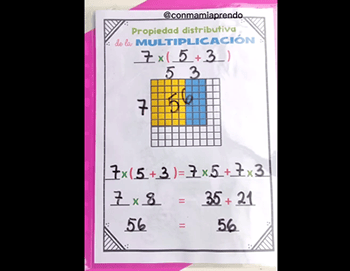 Propiedad distributiva de la multiplicación