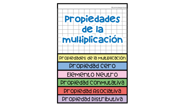 Propiedades-de-la-Multiplicacion-FlipBook-woo