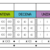 Tablas de valor posicional