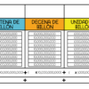 Tablas de valor posicional