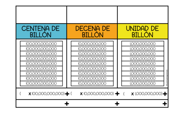 Tablas de valor posicional