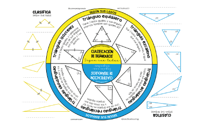 Clasificacion-de-triangulos---blog