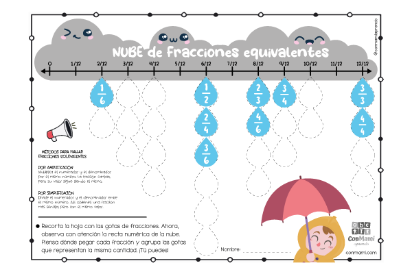 Nube de Fracciones Equivalentes