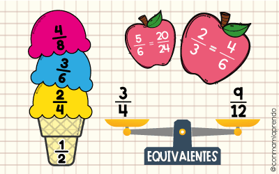 Fracciones-equivalentes---Blog