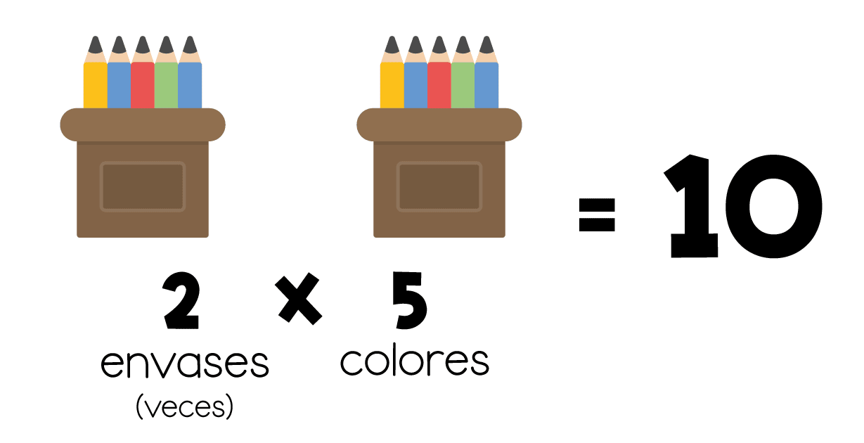 Multiplicacion Colores