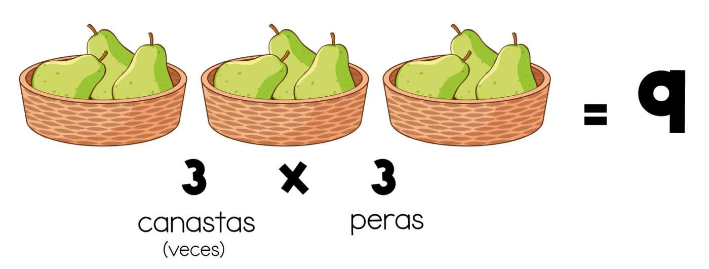 Multiplicacion Peras