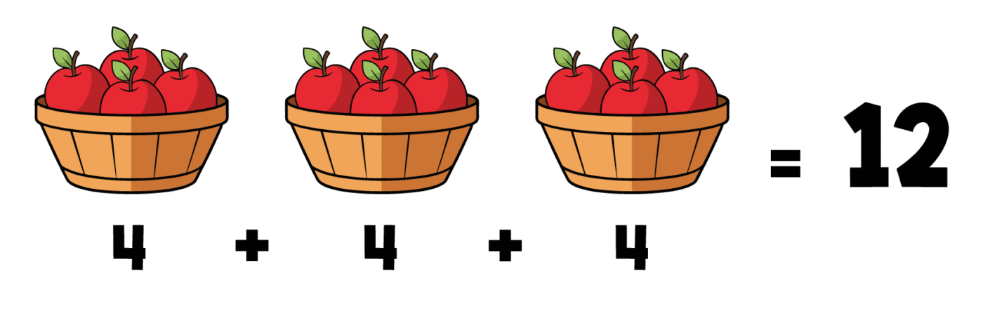 Suma Repetidas Manzanas