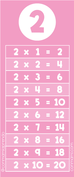 Tabla-de-Multiplicar-del-numero-2