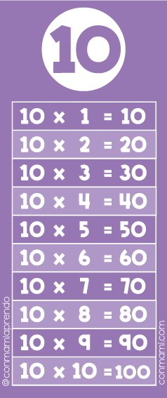 Tabla-de-multiplicar-del-numero-10