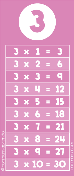 Tabla-de-multiplicar-del-numero-3