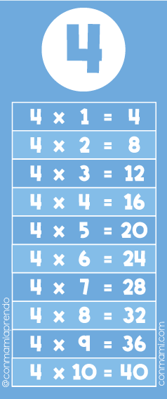 Tabla-de-multiplicar-del-numero-4