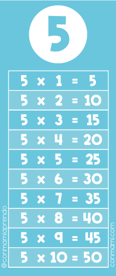 Tabla-de-multiplicar-del-numero-5