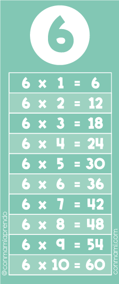 Tabla-de-multiplicar-del-numero-6
