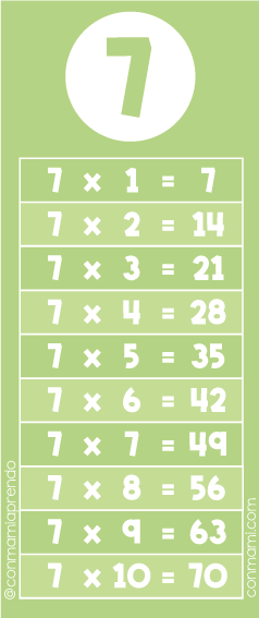 Tabla-de-multiplicar-del-numero-7