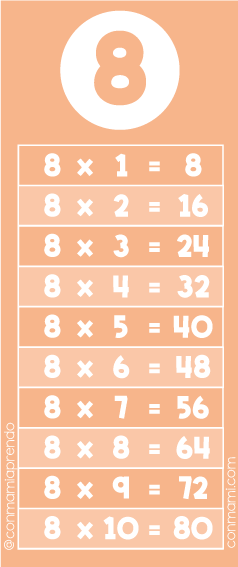Tabla-de-multiplicar-del-numero-8