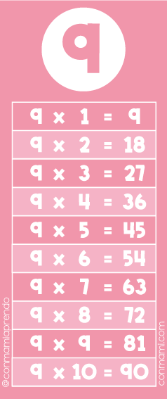 Tabla-de-multiplicar-del-numero-9