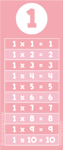 Tabla-de-multiplicar-del-numero-1