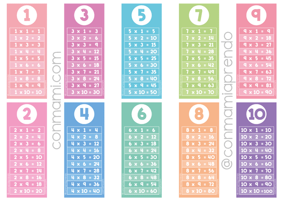 Tablas de multiplicar del 1 al 10