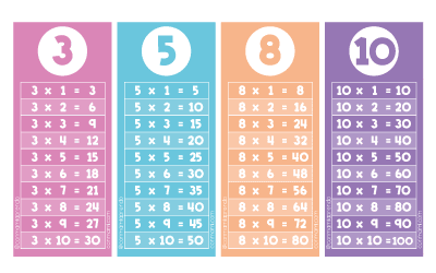 Tablas-de-multiplicar-para-imprimir-del-1-al-10