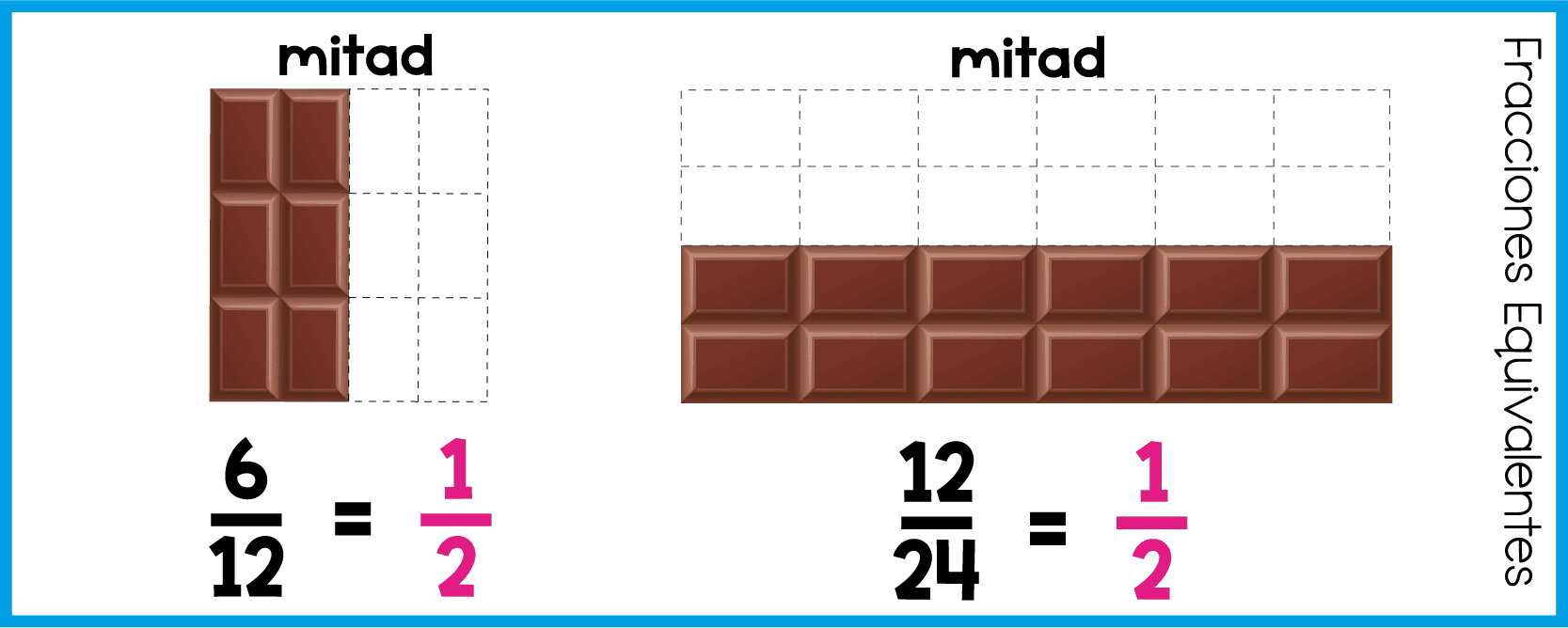 Chocolate, botella de agua y regletas para ilustrar la equivalencia entre fracciones
