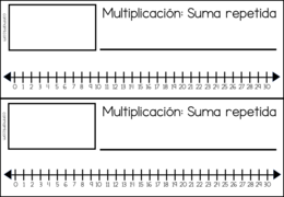 multiplicacion suma repetida en la recta numerica