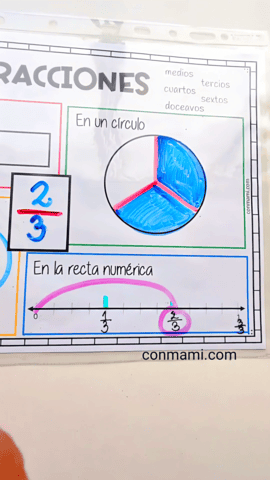 Representación de una fracción en la recta numérica entre 0 y 1
