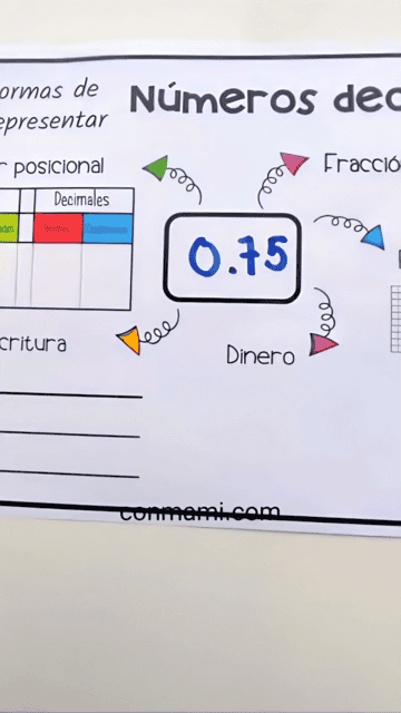 Plantilla para la representación de números decimales a color con escritura