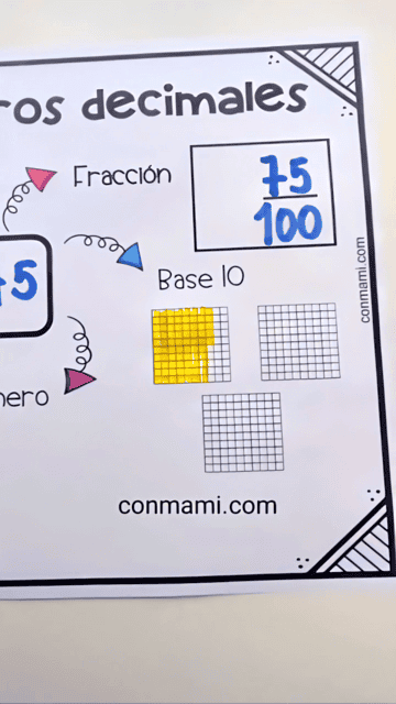 Versión con escritura ampliada de la plantilla de representación de números decimales