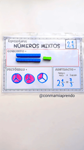Plantilla de representación de números mixtos resuelta: concreto, pictórico y abstracto