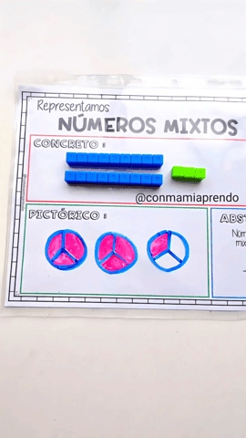Representación pictórica de un número mixto: enteros dibujados y la parte fraccionaria sombreada