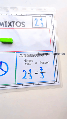 Representación abstracta: conversión de número mixto a fracción impropia