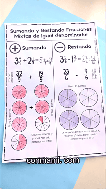 Plantilla para explicar los ejercicios de suma y resta de fracciones homogéneas
