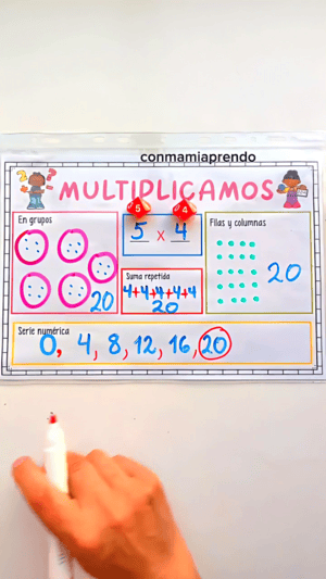 Plantilla completa de 4 estrategias para multiplicar con la serie numérica desarrollada en la sección final