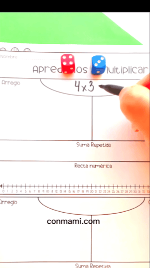 Ficha de 4 estrategias para aprender a multiplicar con los dados y la ecuación escrita en la parte superior