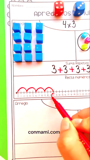 Sección de recta numérica de la ficha, marcando los saltos que representan la multiplicación
