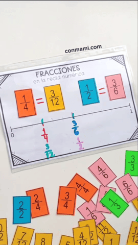Cuatro fracciones ubicadas en la recta numérica donde se ven dos pares de fracciones equivalentes